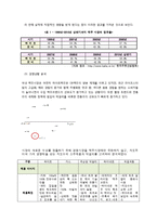 [마케팅 원론] 하이트 맥주 분석과 마케팅 전략-4