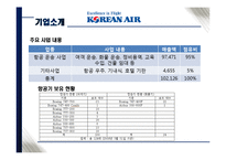 [관광마케팅] 저가항공사에 맞서기 위한 위한 대한항공 & 아시아나항공의 마케팅 전략-4