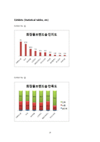 [광고론] 더페이스샵의 문제점 분석 및 광고 전략 제안(영문)-19