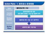 [국제운송론] 항만공사의 효율적인 운영을 위한 전략-17