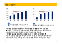 [마케팅 전략] 마이클 포터 산업구조 분석-5