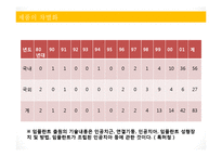 [마케팅 전략] 마이클 포터 산업구조 분석-12