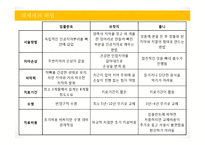 [마케팅 전략] 마이클 포터 산업구조 분석-17