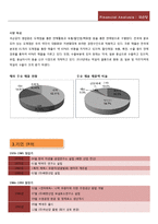 [재무관리] 국순당 재무현황과 재무비율 분석(~2010)-3