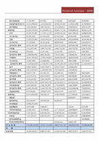 [재무관리] 국순당 재무현황과 재무비율 분석(~2010)-9