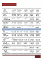 [재무관리] 국순당 재무현황과 재무비율 분석(~2010)-10