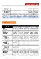 [재무관리] 국순당 재무현황과 재무비율 분석(~2010)-11
