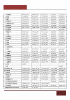 [재무관리] 국순당 재무현황과 재무비율 분석(~2010)-12