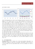 [재무관리] 국순당 재무현황과 재무비율 분석(~2010)-17