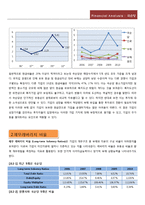 [재무관리] 국순당 재무현황과 재무비율 분석(~2010)-19