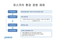 [경영학원론] 기업의 사회적 책임 성공, 실패 사례-8