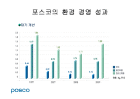 [경영학원론] 기업의 사회적 책임 성공, 실패 사례-9