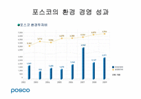 [경영학원론] 기업의 사회적 책임 성공, 실패 사례-10