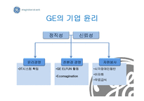 [경영학원론] 기업의 사회적 책임 성공, 실패 사례-16