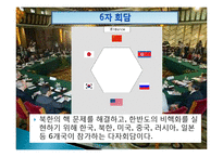 [국제관계] 중국의 북핵 정책 분석, 평가-3
