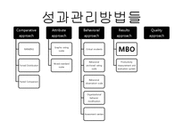 [인사관리] 성과관리-BSC와 MBO 사례(hp, kotra)-8