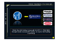 [국제기업론] VF corporation 성공전략-17