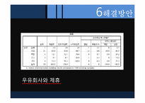[마케팅 조사론] 크라운베이커리 문제점과 해결방안-19