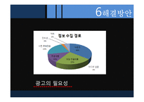 [마케팅 조사론] 크라운베이커리 문제점과 해결방안-20