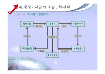 [재무관리] 제 11장 자본조달-14