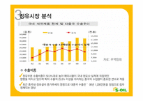 [재무관리] 에스오일 S-OIL 재무분석-11