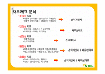 [재무관리] 에스오일 S-OIL 재무분석-15