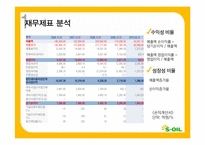 [재무관리] 에스오일 S-OIL 재무분석-16