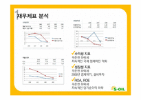 [재무관리] 에스오일 S-OIL 재무분석-18