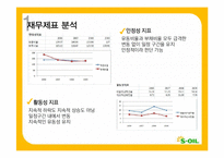 [재무관리] 에스오일 S-OIL 재무분석-19