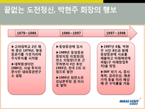 [경영학] 미래에셋 박현주 회장 리더십과 미래에셋의 성공-3