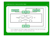 [국제경영] 국제기업의 조직과 통제-5
