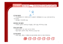 [마케팅] 즉석 떡볶이 전문점 `매운콧셤떡볶이` 마케팅 전략-3