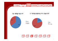 [마케팅] 즉석 떡볶이 전문점 `매운콧셤떡볶이` 마케팅 전략-10