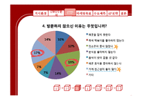 [마케팅] 즉석 떡볶이 전문점 `매운콧셤떡볶이` 마케팅 전략-11