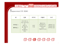 [마케팅] 즉석 떡볶이 전문점 `매운콧셤떡볶이` 마케팅 전략-13
