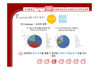 [마케팅] 즉석 떡볶이 전문점 `매운콧셤떡볶이` 마케팅 전략-16