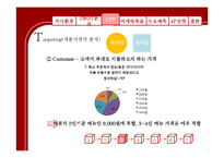 [마케팅] 즉석 떡볶이 전문점 `매운콧셤떡볶이` 마케팅 전략-18