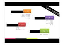 [생산관리] 도서 `미래를 읽는 기술`, `역사 한잔 하실까요` 읽기-10