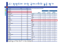 [국제경영] IT강국 핀란드의 성공비결-노키아 NOKIA 사례 중심-13