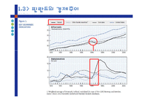 [국제경영] IT강국 핀란드의 성공비결-노키아 NOKIA 사례 중심-16