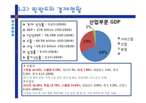 [국제경영] IT강국 핀란드의 성공비결-노키아 NOKIA 사례 중심-17