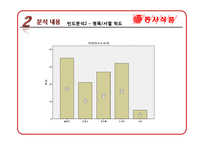 [마케팅 조사론] 동서식품 맥심의 문제점분석 및 향후 전략 제안-12