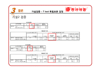 [마케팅 조사론] 동서식품 맥심의 문제점분석 및 향후 전략 제안-19