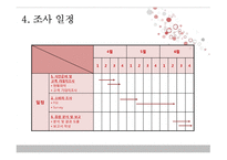 [시장조사론] 이대 상권 A-LAND(에이랜드) 입점안 고려사항-13