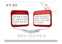 [시장조사론] 이대 상권 A-LAND(에이랜드) 입점안 고려사항-17