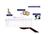 [인적자원관리] 인사고과의 원칙과 오류의 종류-8