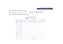 [인적자원관리] 인사고과의 원칙과 오류의 종류-10