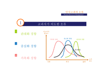 [인적자원관리] 인사고과의 원칙과 오류의 종류-15