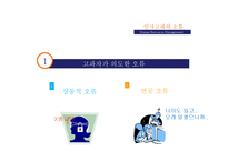 [인적자원관리] 인사고과의 원칙과 오류의 종류-16