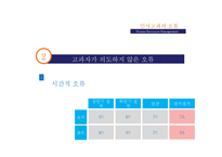 [인적자원관리] 인사고과의 원칙과 오류의 종류-18